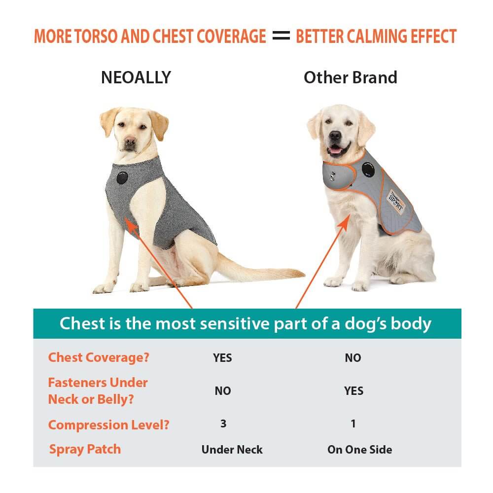 Comparison of NeoAlly Upgraded Dog Surgical Recovery Vest for Dogs and Cats vs another brand, highlighting key features.